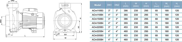 Dimensiuni pompa centrifuga